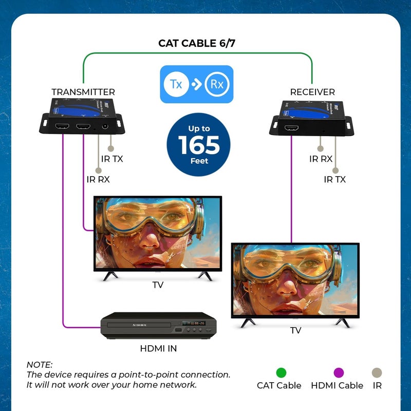 OREI HDMI over Ethernet Extender over Cat6/Cat7 Cable upto 165 Feet 1080p, Full HD, Local Loop Out Option, with IR Control EDID POC Function Transmitter and Receiver (EX-165C) - Image 3